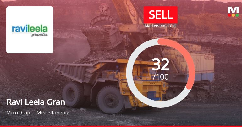 Ravi Leela Granites Ltd is Rated Sell