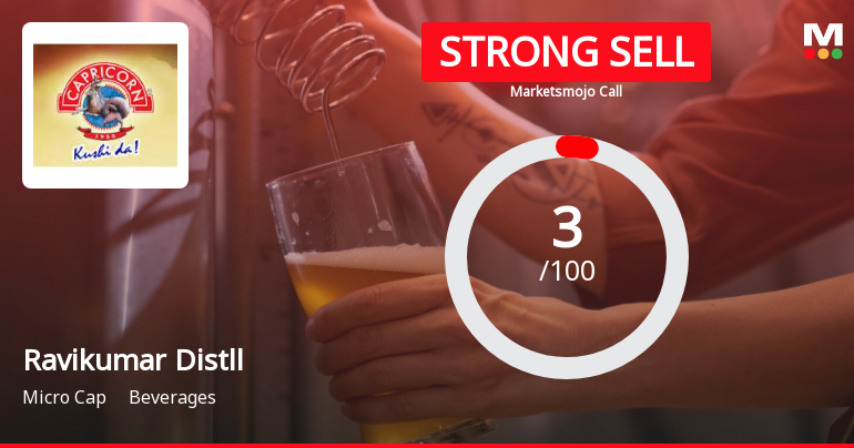 Ravikumar Distilleries Ltd is Rated Strong Sell