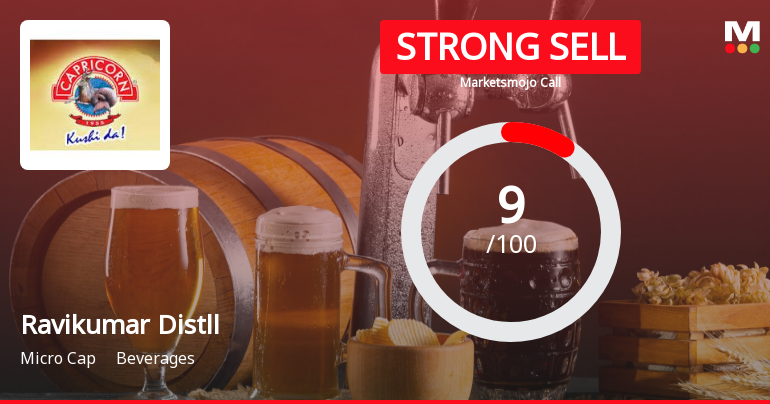 Ravikumar Distilleries Ltd is Rated Strong Sell