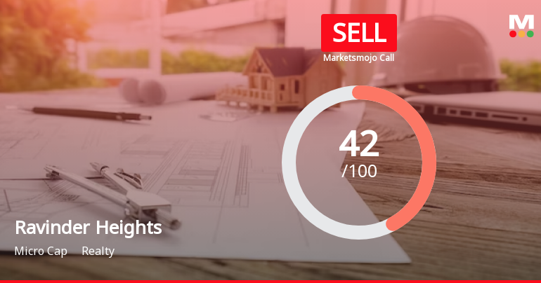 Ravinder Heights Ltd is Rated Sell