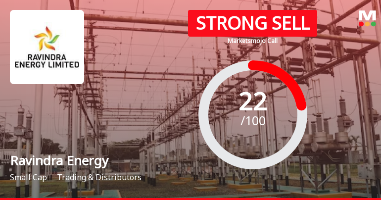 Ravindra Energy Ltd is Rated Strong Sell