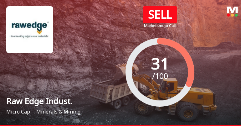 Raw Edge Industrial Solutions Ltd Upgraded to Sell Amid Mixed Financial Signals