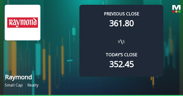 High-Beta Raymond Ltd Surges 12.1% at Open — A Closer Look at Whether Momentum Can Hold