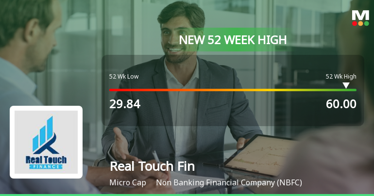Broad-Based Technical Strength Lifts Real Touch Finance Ltd. to 52-Week High of Rs 64.8