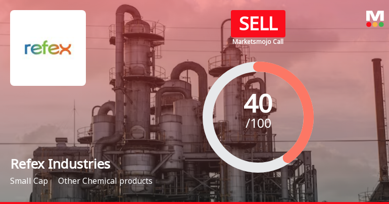 Refex Industries Ltd is Rated Sell