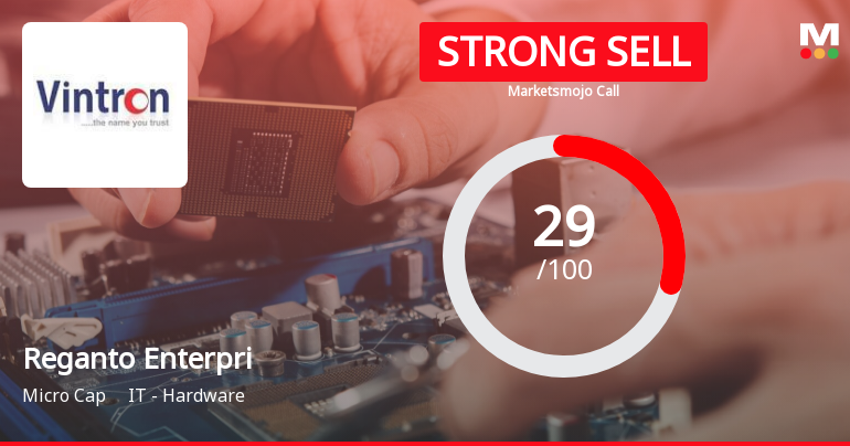 Reganto Enterprises Ltd is Rated Strong Sell