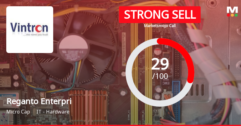 Reganto Enterprises Ltd is Rated Strong Sell