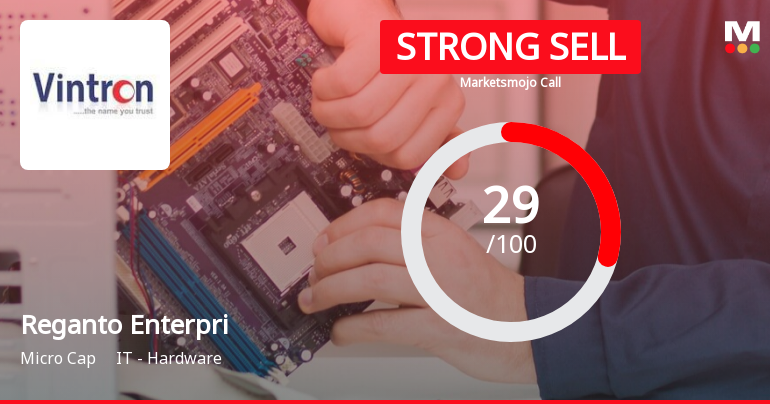 Reganto Enterprises Ltd is Rated Strong Sell