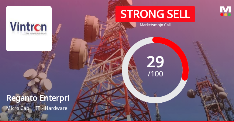Reganto Enterprises Downgraded to Strong Sell Amid Weak Financials and Bearish Technicals