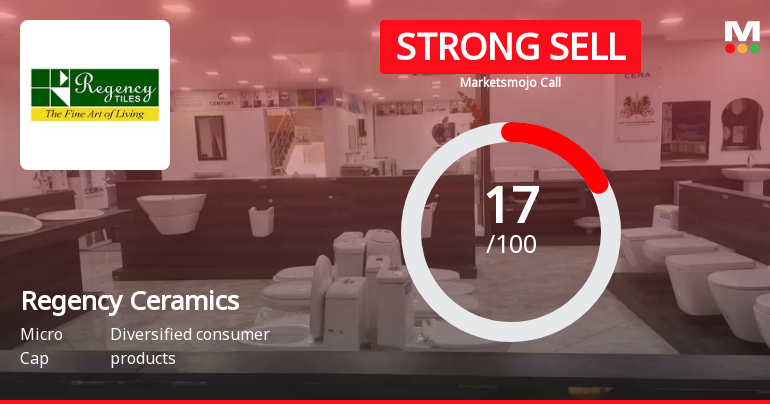 Regency Ceramics Ltd is Rated Strong Sell