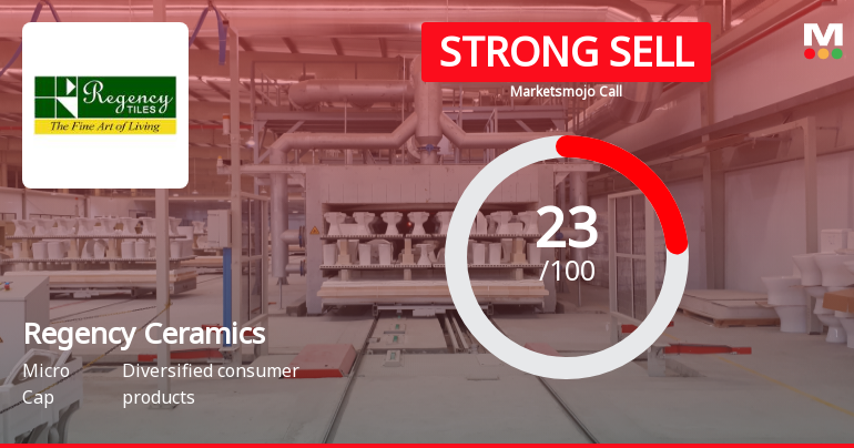 Regency Ceramics Ltd is Rated Strong Sell