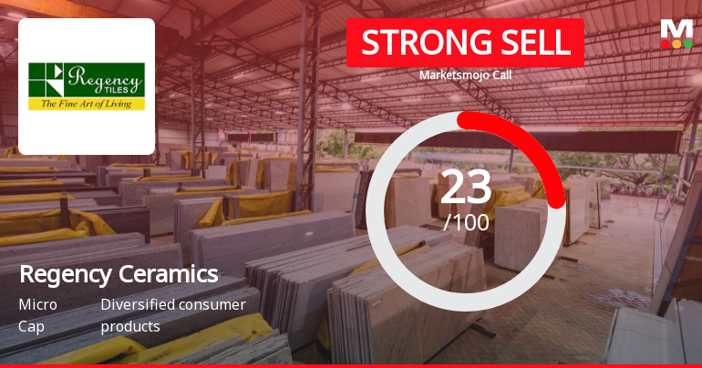 Regency Ceramics Ltd is Rated Strong Sell