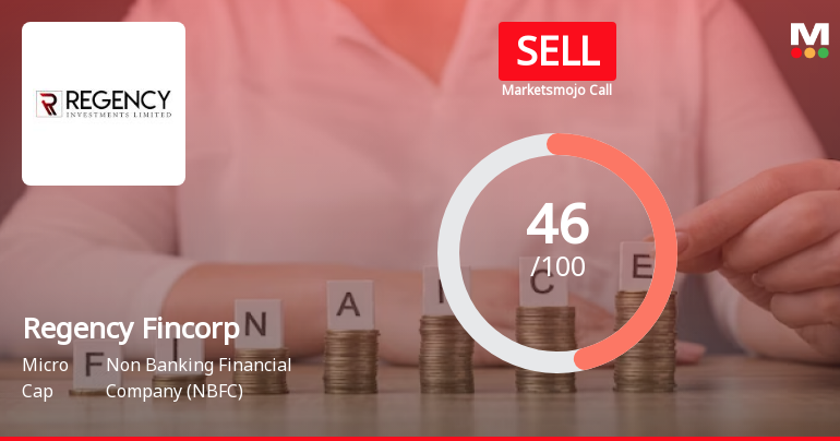 Regency Fincorp Ltd is Rated Sell