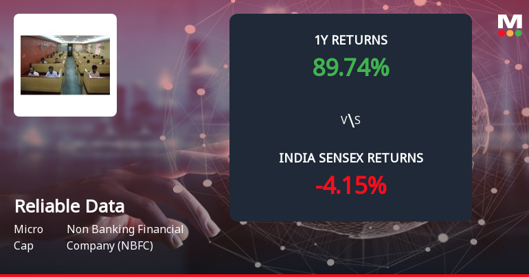 Reliable Data Services Ltd Forms Death Cross Signalling Potential Bearish Trend