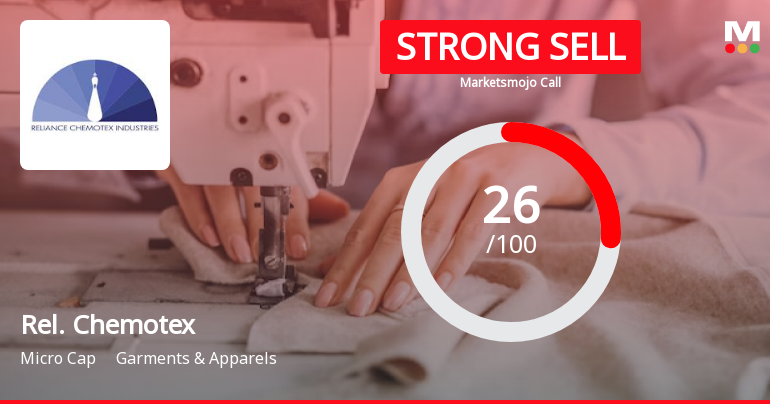 Reliance Chemotex Industries Ltd is Rated Strong Sell