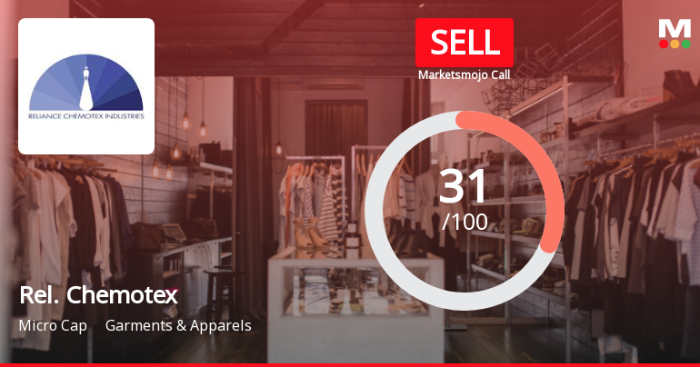 Reliance Chemotex Industries Ltd Upgraded to Sell Amid Mixed Technicals and Weak Fundamentals