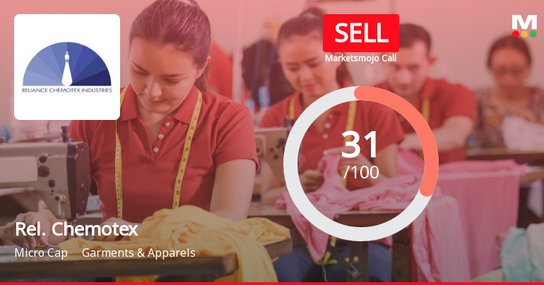Reliance Chemotex Industries Ltd Upgraded to Sell on Technical Improvements Despite Weak Fundamentals