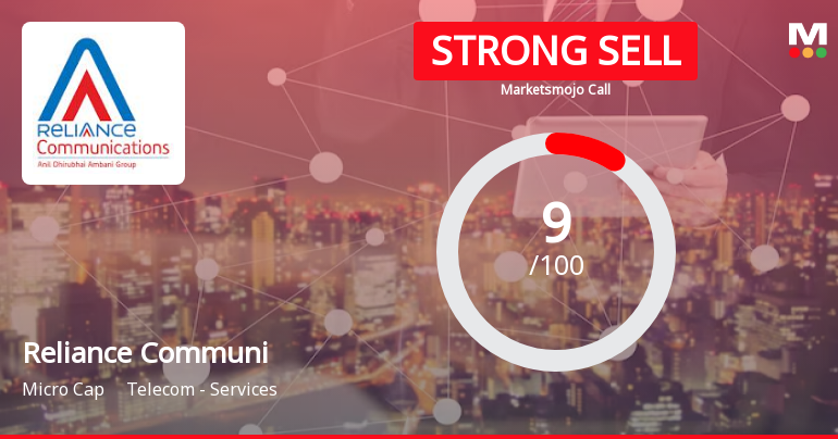 Reliance Communications Ltd is Rated Strong Sell