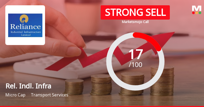 Reliance Industrial Infrastructure Ltd is Rated Strong Sell