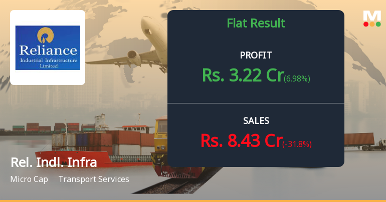 Reliance Industrial Infrastructure Q4 FY26: Operating Losses Deepen Despite Other Income Cushion