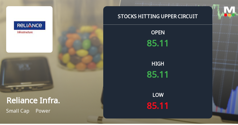 Reliance Infrastructure Ltd Locks at Upper Circuit With 5.0% Gain — Buyers Queue, Sellers Absent
