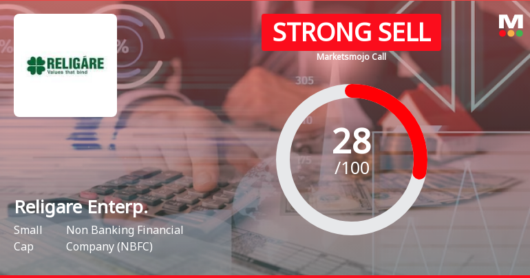 Religare Enterprises Ltd is Rated Strong Sell