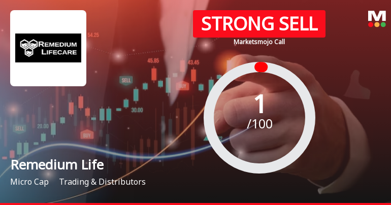 Remedium Lifecare Ltd is Rated Strong Sell