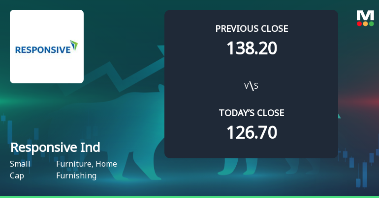 High-Beta Responsive Industries Ltd Surges 10.1% at Open — A Closer Look at Whether Momentum Can Hold