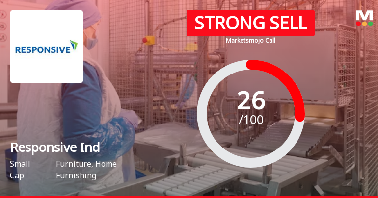 Responsive Industries Ltd is Rated Strong Sell