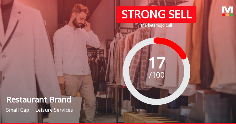 Restaurant Brands Asia Ltd is Rated Strong Sell