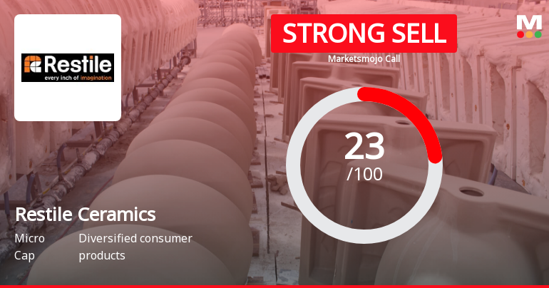Restile Ceramics Ltd is Rated Strong Sell