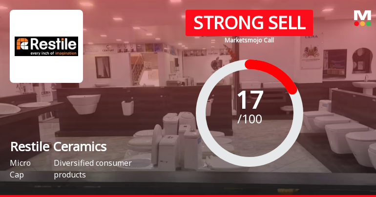 Restile Ceramics Ltd is Rated Strong Sell