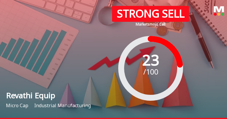Revathi Equipment India Ltd is Rated Strong Sell