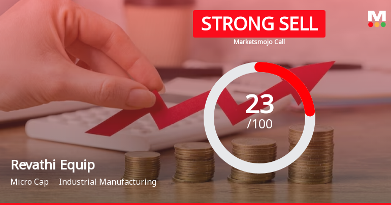 Revathi Equipment India Ltd is Rated Strong Sell