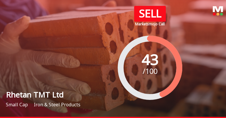 Rhetan TMT Ltd is Rated Sell