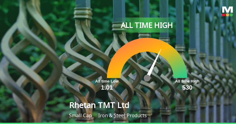Strong Momentum Meets Stretched Valuations as Rhetan TMT Ltd Reaches All-Time High