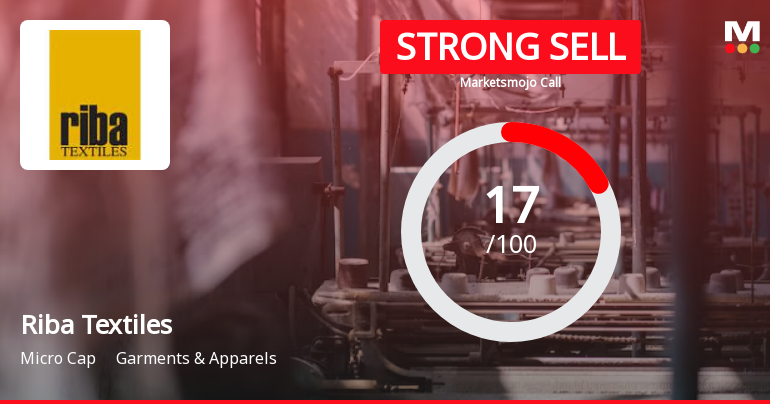 Riba Textiles Ltd is Rated Strong Sell