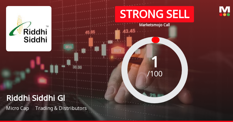 Riddhi Siddhi Gluco Biols Ltd is Rated Strong Sell