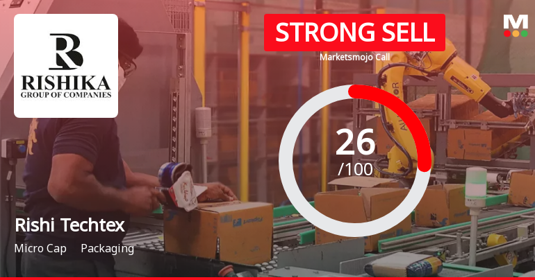 Rishi Techtex Ltd is Rated Strong Sell