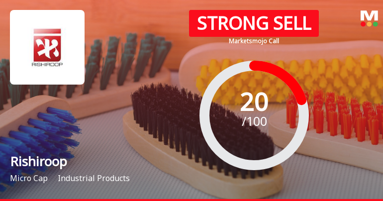 Rishiroop Ltd is Rated Strong Sell