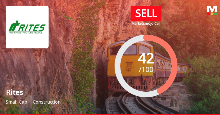 Rites Ltd. is Rated Sell by MarketsMOJO