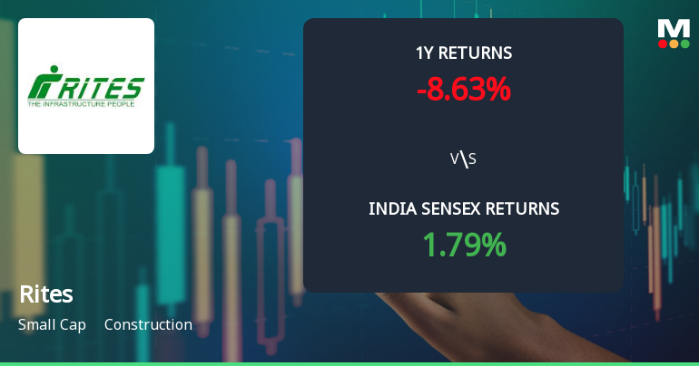 Rites Ltd. Technical Momentum Shifts Amid Mixed Market Signals
