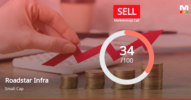 Roadstar Infra Investment Trust is Rated Sell