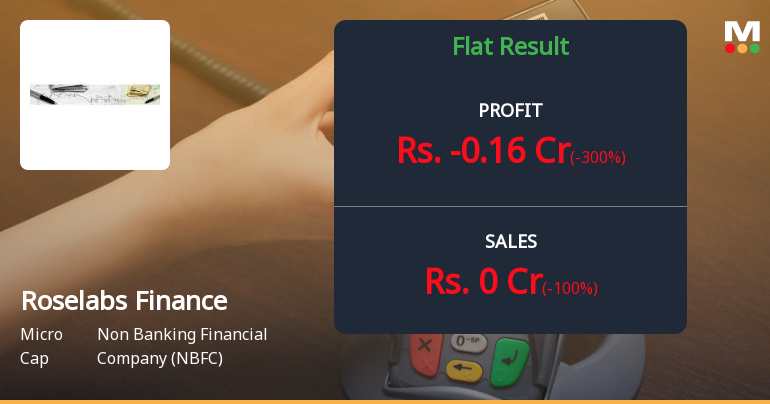 Roselabs Finance Q4 FY26: Mounting Losses and Negative Book Value Raise Serious Concerns