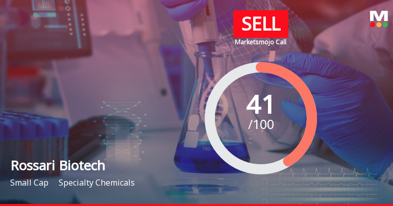 Rossari Biotech Ltd is Rated Sell