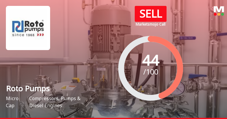 Roto Pumps Ltd is Rated Sell by MarketsMOJO