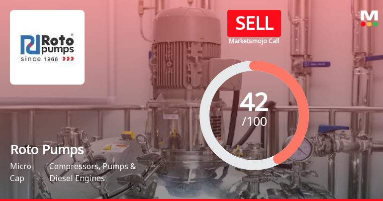 Roto Pumps Ltd is Rated Sell