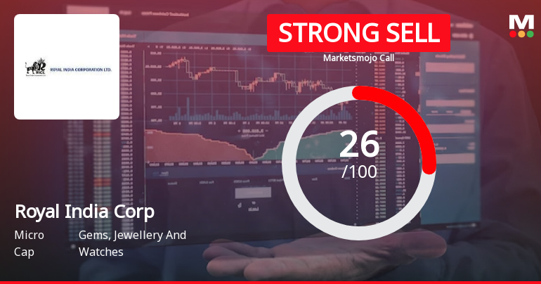 Royal India Corporation Ltd is Rated Strong Sell