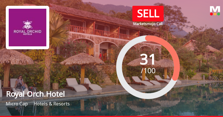 Royal Orchid Hotels Ltd Upgraded to Sell on Technical Improvements Despite Financial Challenges