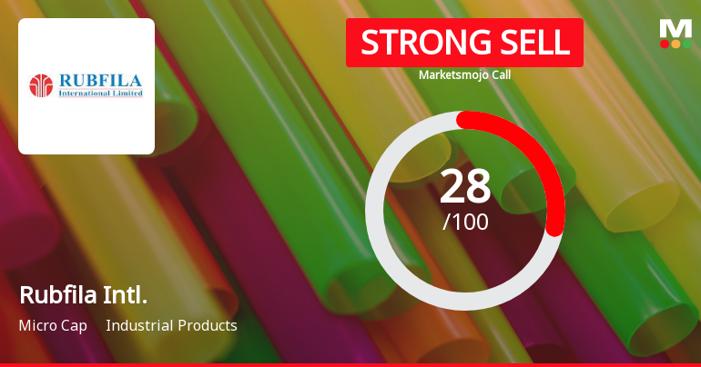 Rubfila International Ltd is Rated Strong Sell